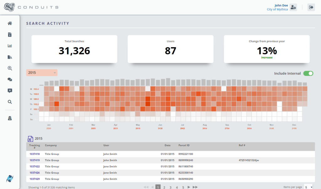 Conduits Search Activity Report