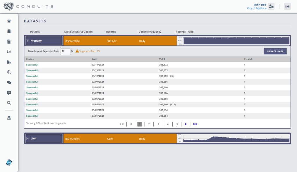 Conduits Dataset Managment